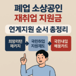 폐업 소상공인을 위한 재취업 3단계 지원금 활용법: 희망리턴패키지 → 국민취업지원제도 → 국민내일배움카드 총정리